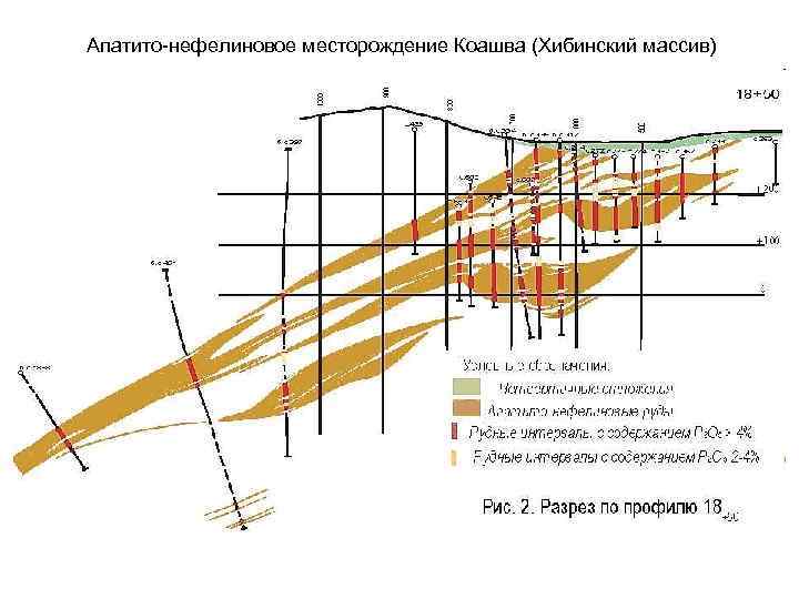 Апатито-нефелиновое месторождение Коашва (Хибинский массив) 