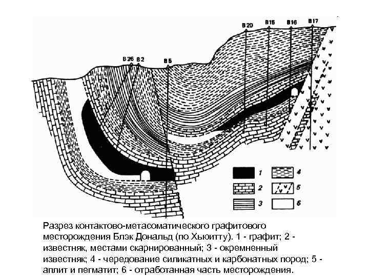 Геологическая карта месторождения инкай