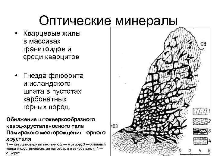 Оптические минералы • Кварцевые жилы в массивах гранитоидов и среди кварцитов • Гнезда флюорита