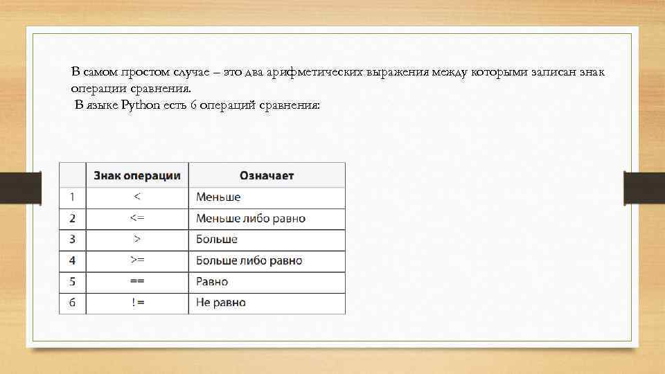 В самом простом случае – это два арифметических выражения между которыми записан знак операции