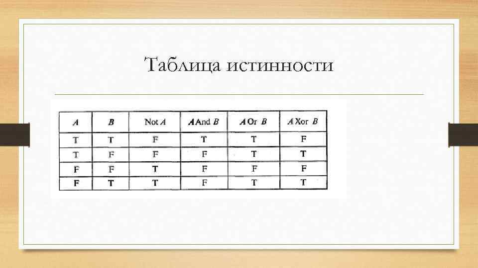 Таблица истинности 