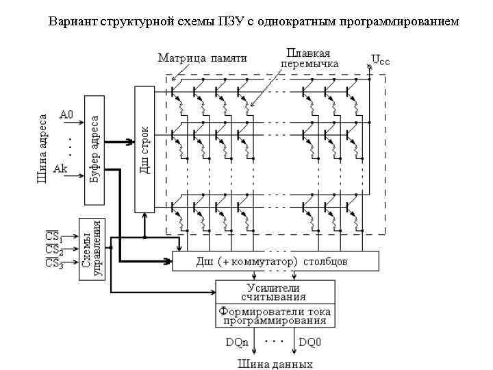 Пзу разделы проекта расшифровка