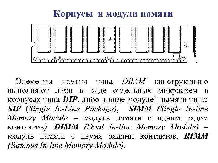 Корпусы и модули памяти Элементы памяти типа DRAM конструктивно выполняют либо в виде отдельных