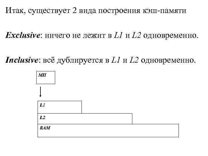 Итак, существует 2 вида построения кэш-памяти Ехclusive: ничего не лежит в L 1 и