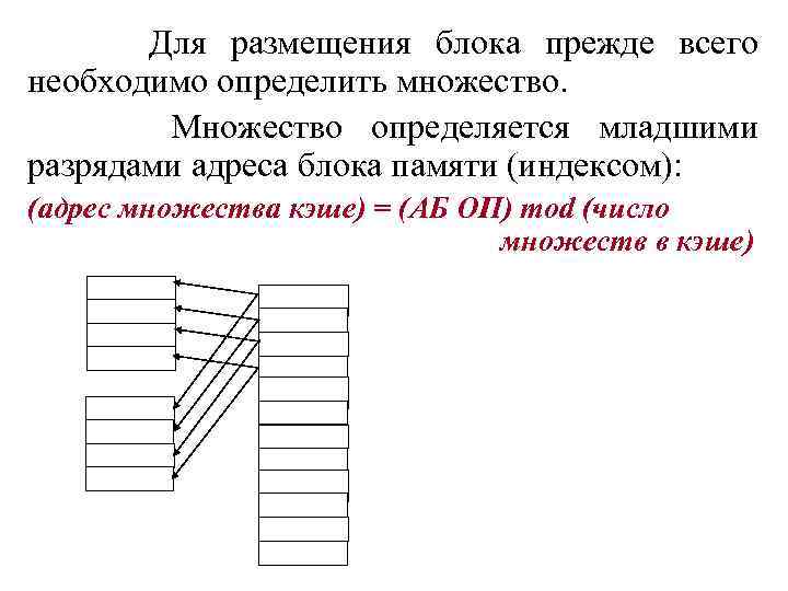  Для размещения блока прежде всего необходимо определить множество. Множество определяется младшими разрядами адреса