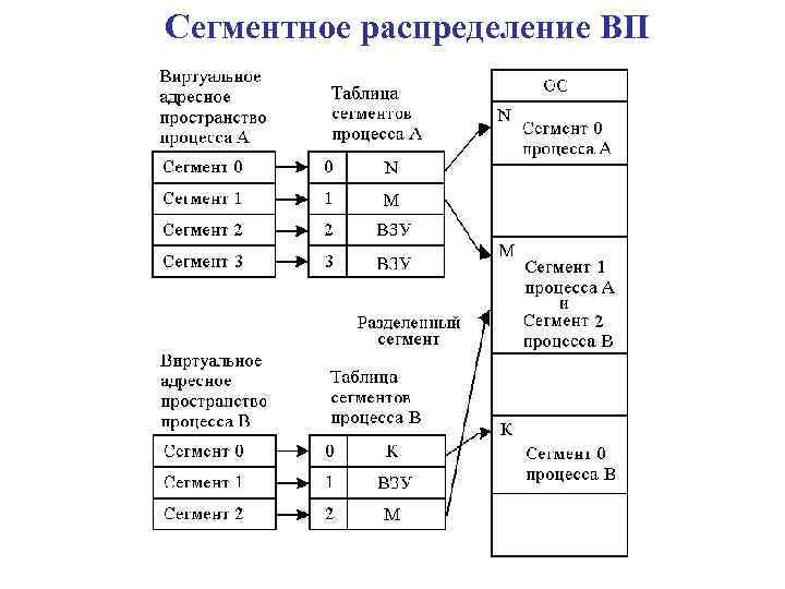 Отметьте схему