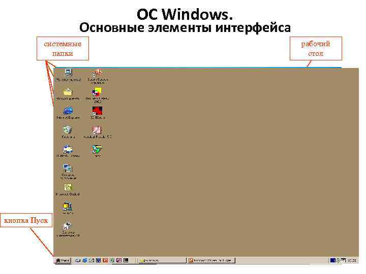  ОС Windows. Основные элементы интерфейса системные папки рабочий стол ярлыки кнопка работающего приложения