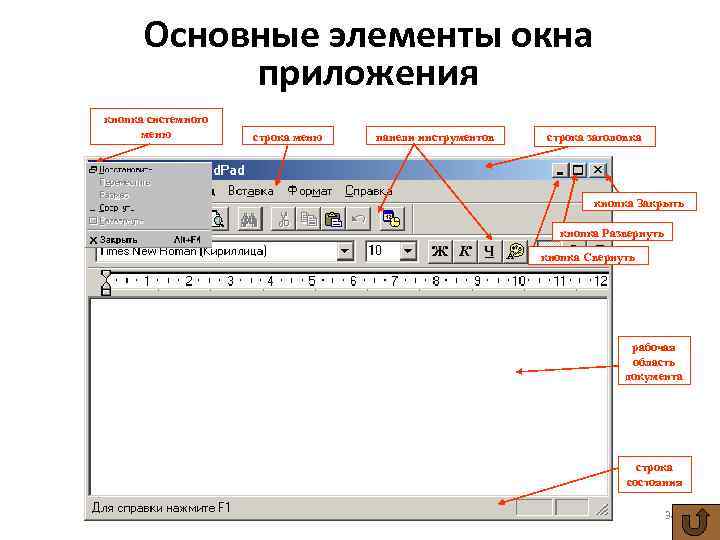 Основные элементы окна приложения кнопка системного меню строка меню панели инструментов строка заголовка кнопка