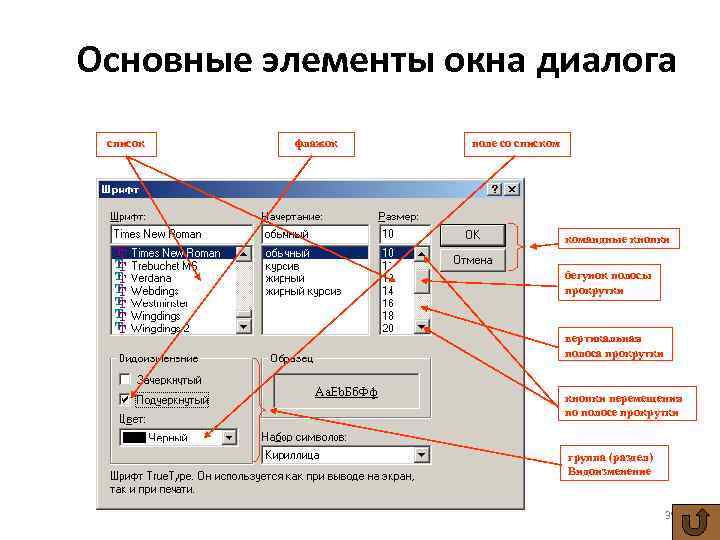 Основные элементы окна диалога список флажок поле со списком командные кнопки бегунок полосы прокрутки