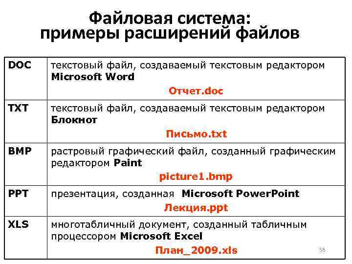Файловая система: примеры расширений файлов DOC текстовый файл, создаваемый текстовым редактором Microsoft Word Отчет.