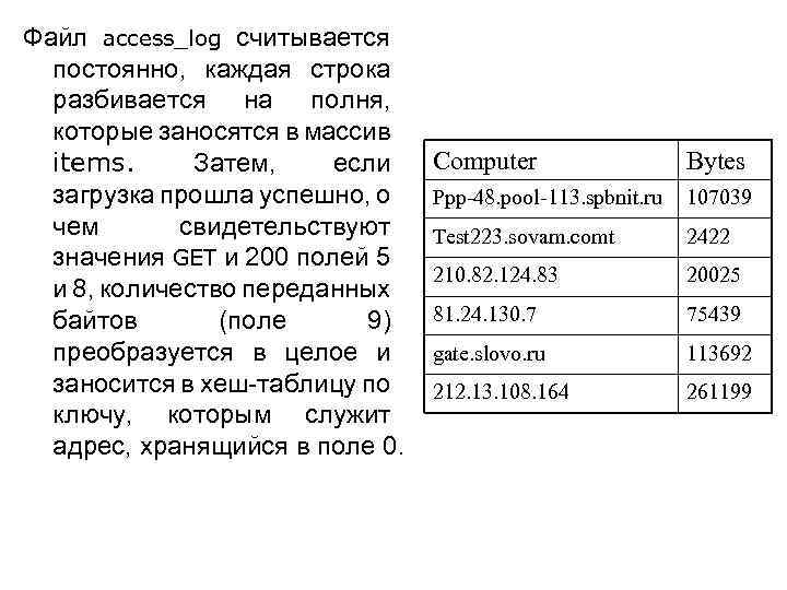 Файл access_log считывается постоянно, каждая строка разбивается на полня, которые заносятся в массив items.