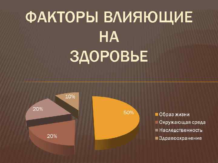 ФАКТОРЫ ВЛИЯЮЩИЕ НА ЗДОРОВЬЕ 
