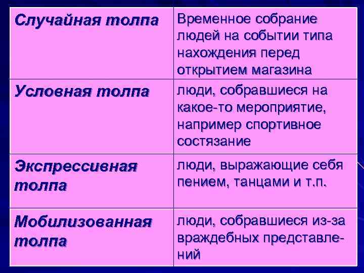 Случайная толпа Условная толпа Временное собрание людей на событии типа нахождения перед открытием магазина