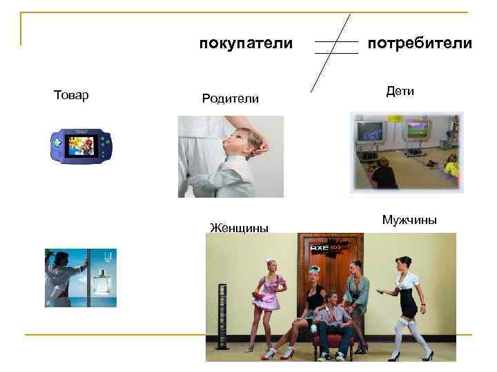 покупатели Товар Родители Женщины потребители Дети Мужчины 