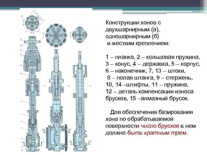 Конструкции хонов с двухшарнирным (а), одношарнирным (б) и жестким креплением: 1 – планка, 2