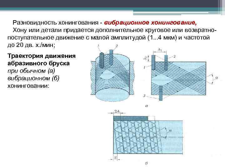 Разновидность хонингования - вибрационное хонингование, Хону или детали придается дополнительное круговое или возвратнопоступательное движение
