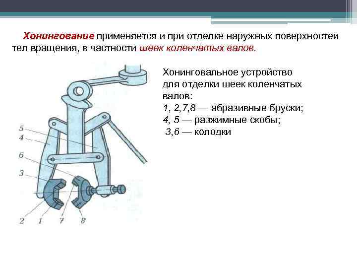Хонингование применяется и при отделке наружных поверхностей тел вращения, в частности шеек коленчатых валов.