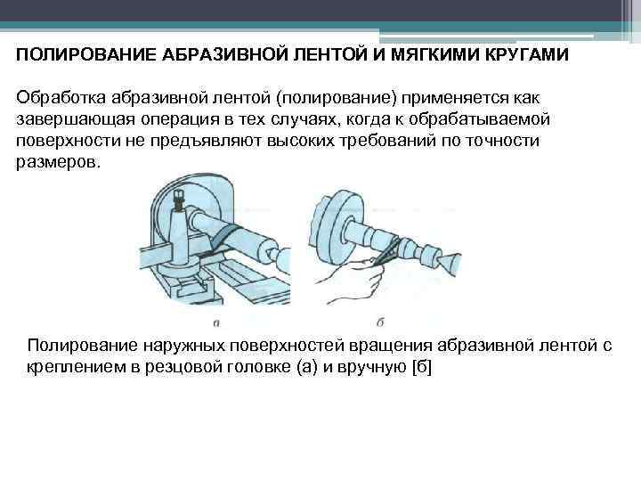 ПОЛИРОВАНИЕ АБРАЗИВНОЙ ЛЕНТОЙ И МЯГКИМИ КРУГАМИ Обработка абразивной лентой (полирование) применяется как завершающая операция