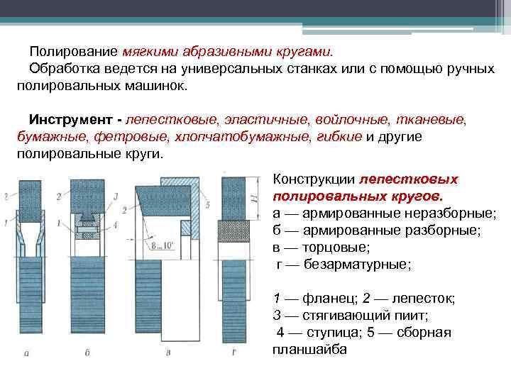 Полирование мягкими абразивными кругами. Обработка ведется на универсальных станках или с помощью ручных полировальных