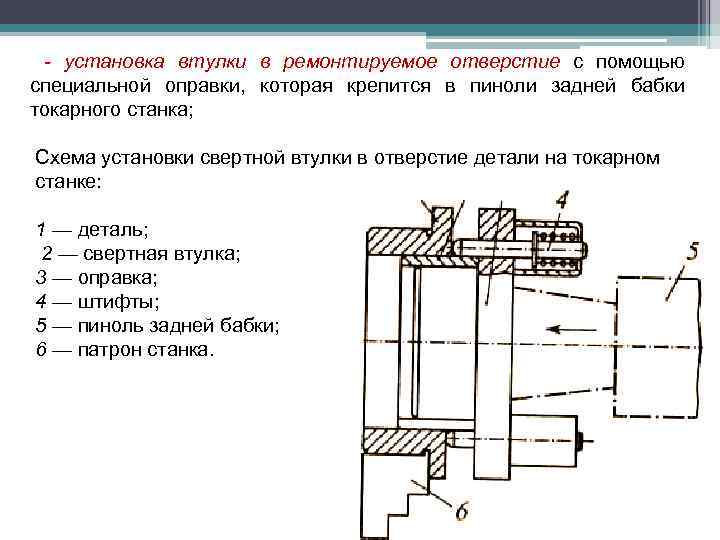 - установка втулки в ремонтируемое отверстие с помощью специальной оправки, которая крепится в пиноли
