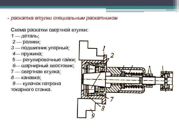 Схема механической обработки детали