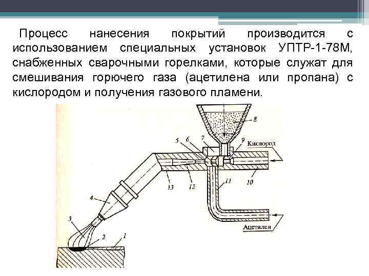 Процесс нанесения покрытий производится с использованием специальных установок УПТР-1 -78 М, снабженных сварочными горелками,
