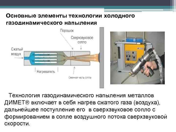 Основные элементы технологии холодного газодинамического напыления Технология газодинамического напыления металлов ДИМЕТ® включает в себя