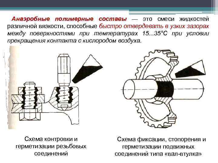 Анаэробные полимерные составы — это смеси жидкостей различной вязкости, способные быстро отвердевать в узких