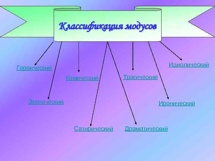 Элегический дистих схема