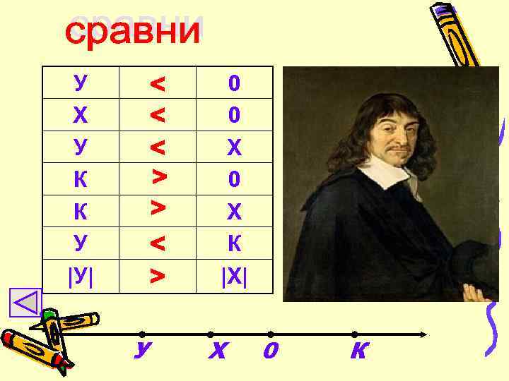 < < < > > < > У Х У К К У |У|