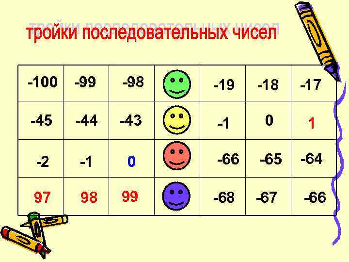 -100 -99 -98 -19 -18 -17 -45 -44 -43 -1 0 1 -2 -1