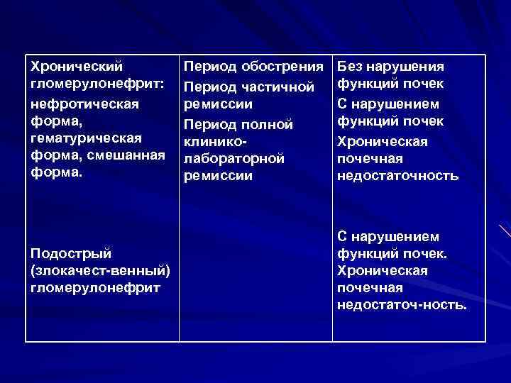 Гломерулонефрит нефротическая