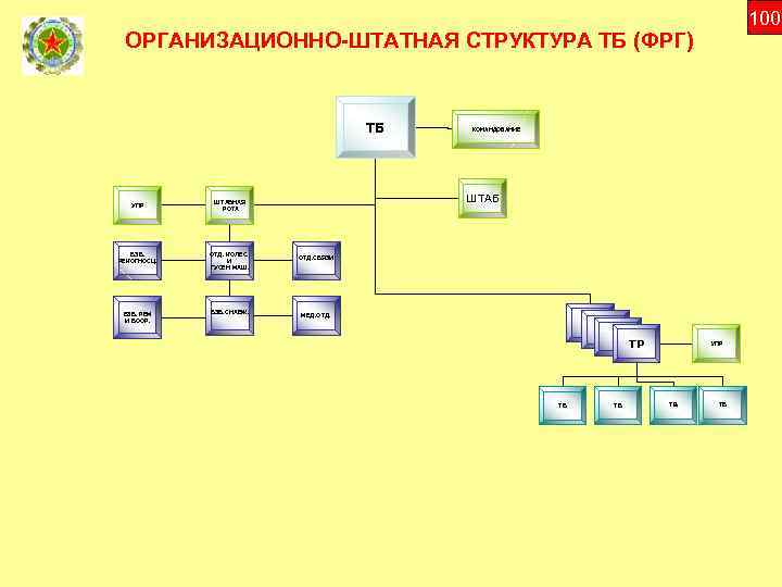 Организационно штатная структура инженерно саперного полка