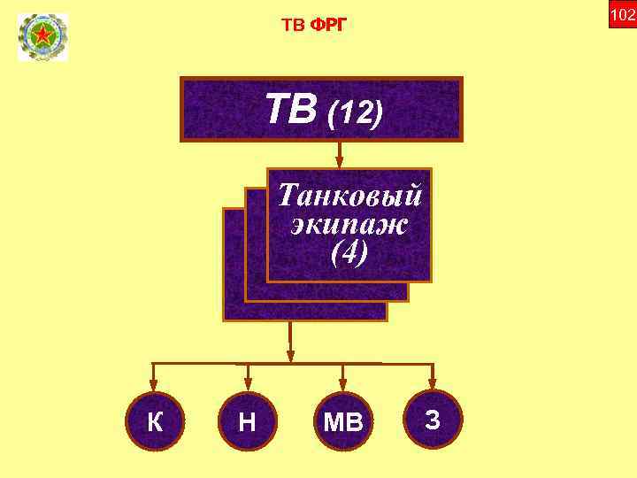 102 ТВ ФРГ ТВ (12) Танковый мсв экипаж мсв(4) (114) К Н МВ З