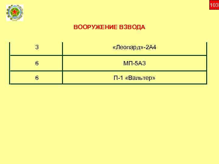 103 ВООРУЖЕНИЕ ВЗВОДА 3 «Леопард» -2 А 4 6 МП-5 А 3 6 П-1