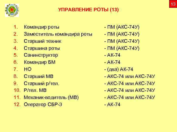 13 УПРАВЛЕНИЕ РОТЫ (13) 1. 2. 3. 4. 5. 6. 7. 8. 9. 10.
