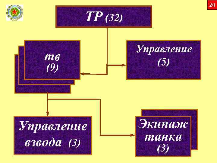 20 ТР (32) мсв тв мсв (9) (114) Управление (5) (114) Управление взвода (3)