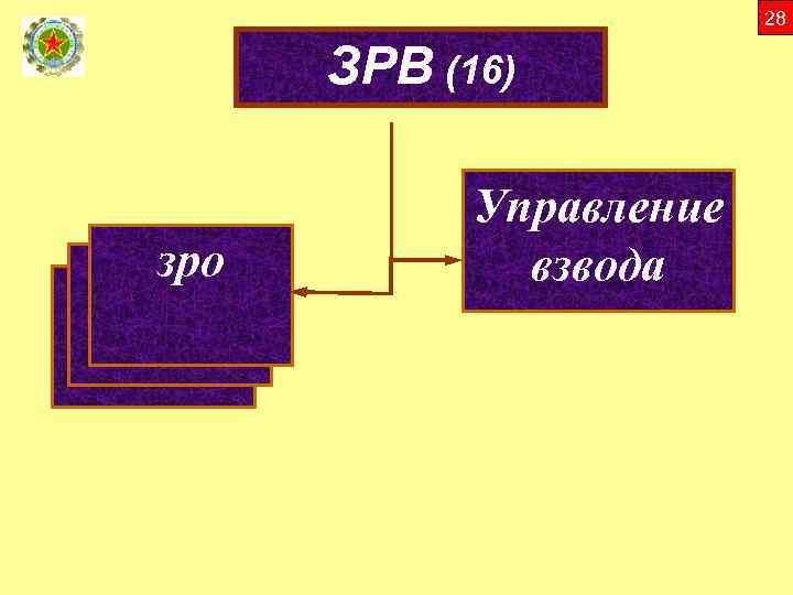 28 ЗРВ (16) зро мсв (114) Управление взвода 