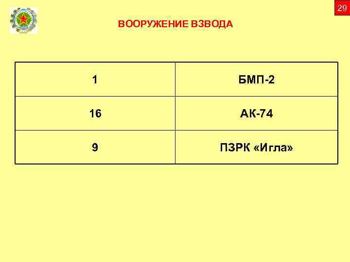 29 ВООРУЖЕНИЕ ВЗВОДА 1 БМП-2 16 АК-74 9 ПЗРК «Игла» 