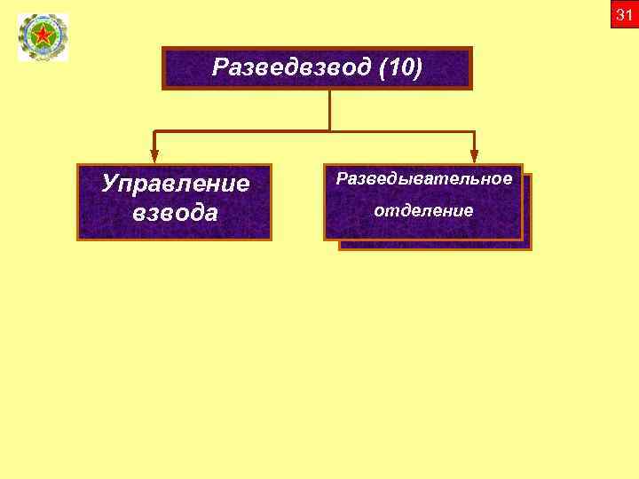 31 Разведвзвод (10) Управление взвода Разведывательное отделение 