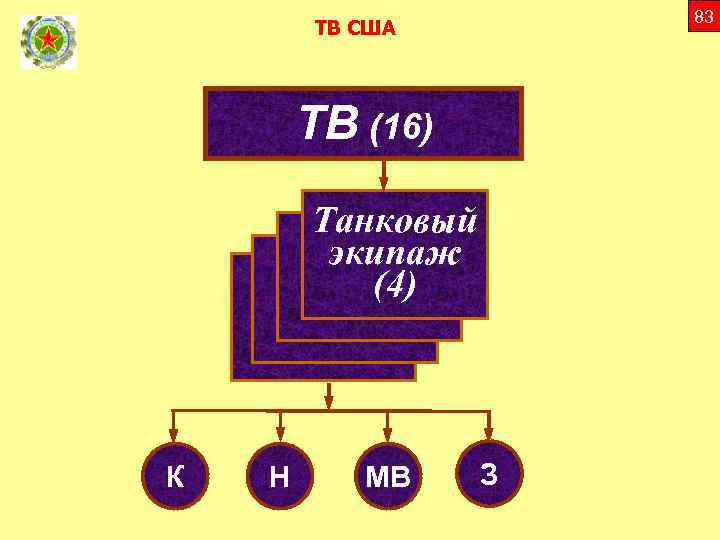 83 ТВ США ТВ (16) Танковый мсв экипаж мсв(4) (114) К Н МВ З