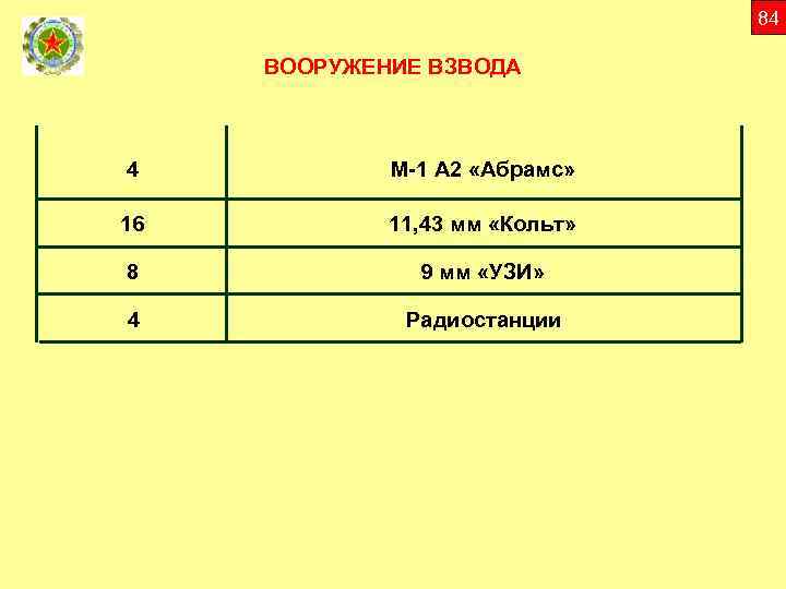 84 ВООРУЖЕНИЕ ВЗВОДА 4 М-1 А 2 «Абрамс» 16 11, 43 мм «Кольт» 8