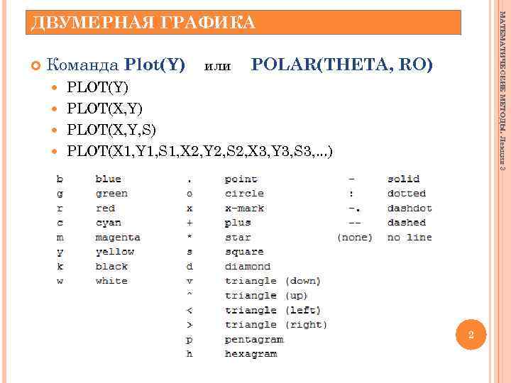 МАТЕМАТИЧЕСКИЕ МЕТОДЫ. Лекция 3 ДВУМЕРНАЯ ГРАФИКА Команда Plot(Y) или POLAR(THETA, RO) PLOT(Y) PLOT(X, Y,