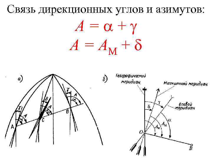 Градусы углы дирекционный угол. Связь между истинными и магнитными азимутами дирекционными углами. Взаимосвязь между дирекционным углом и магнитным азимутом. Формула азимута. Азимут и дирекционный угол.