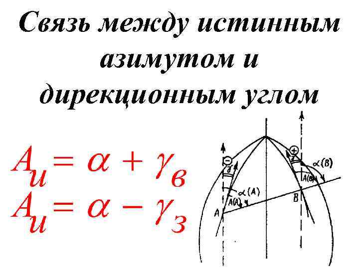 Практическая работа угол. Связь между азимутами и дирекционными углами. Связь между истинным азимутом и дирекционным углом. Зависимость между истинным азимутом и дирекционным углом. Взаимосвязь между азимутами и дирекционным углом.