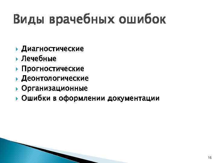 Виды врачебных ошибок Диагностические Лечебные Прогностические Деонтологические Организационные Ошибки в оформлении документации 15 