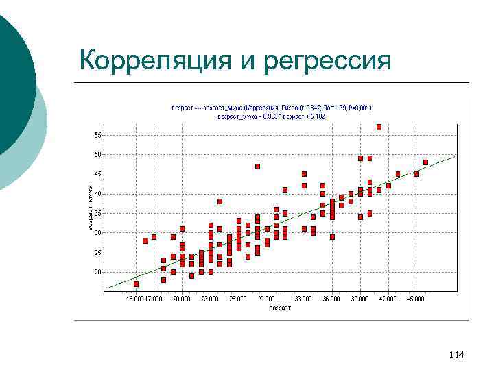Корреляция и регрессия 114 
