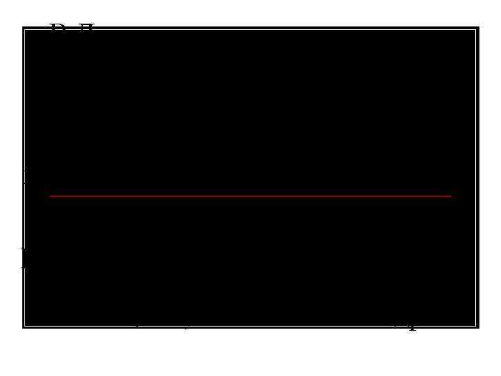 В Ленинградском университете стали периодически проводиться совещания по применению математических методов в биологии, в