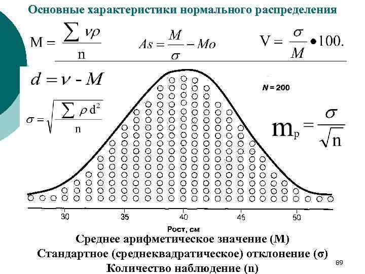 Основные характеристики нормального распределения Среднее арифметическое значение (М) Стандартное (среднеквадратическое) отклонение (σ) Количество наблюдение