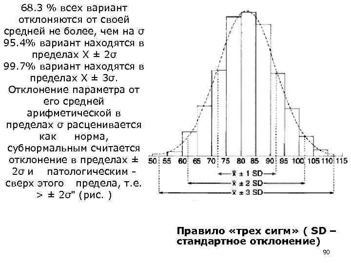 68. 3 % всех вариант отклоняются от своей средней не более, чем на σ